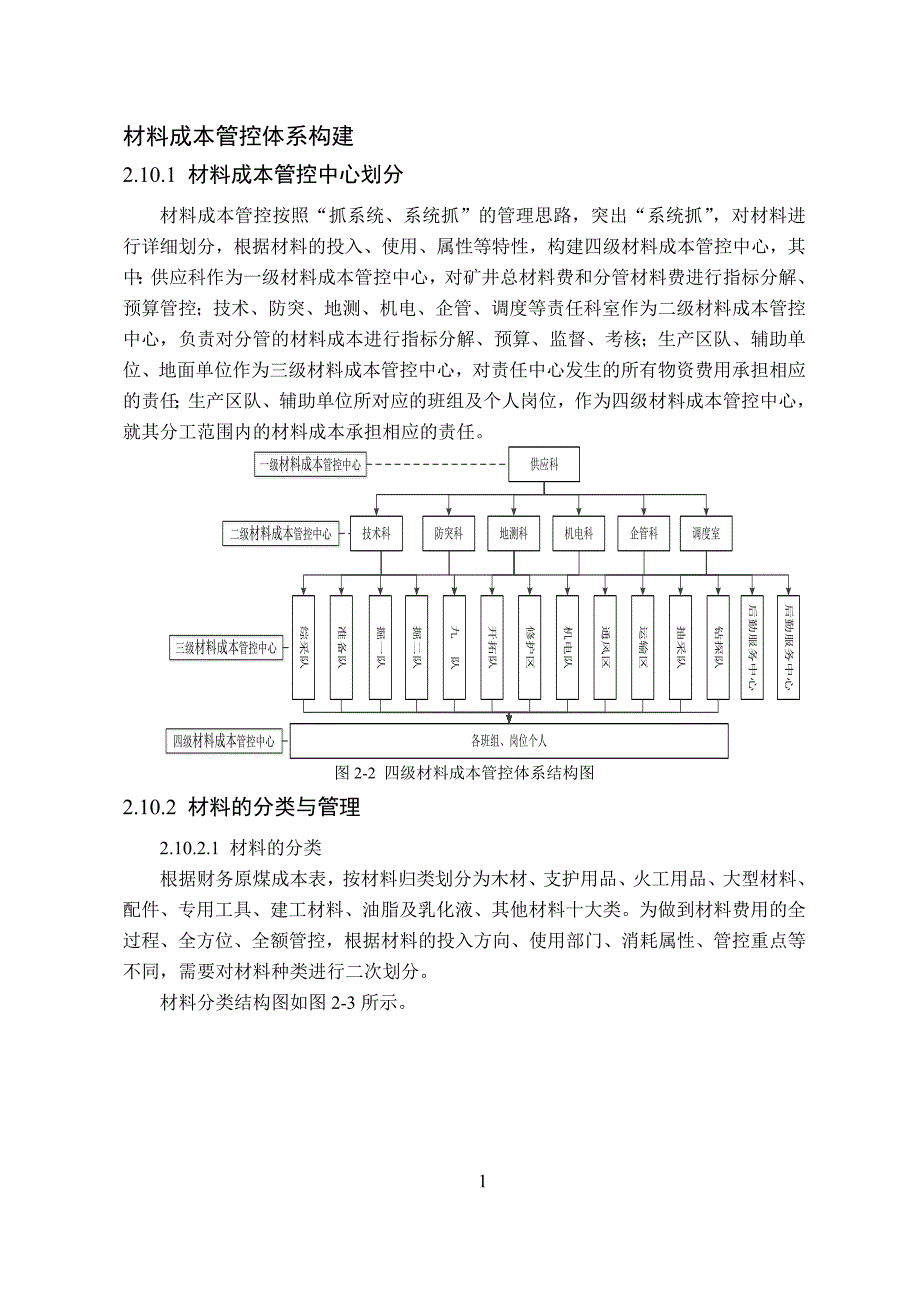 (2020年)成本管理成本控制材料成本管控体系构建_第1页