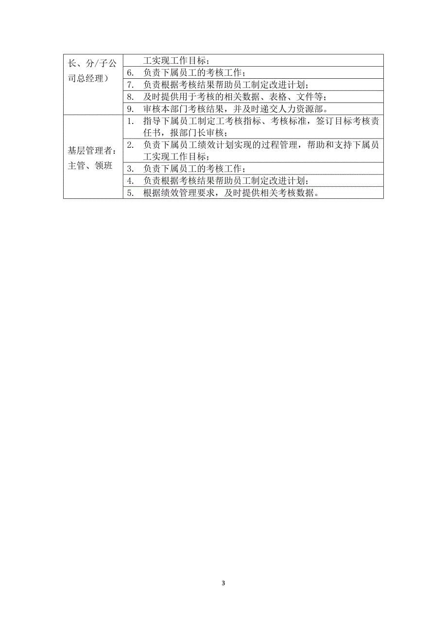 企业管理制度某某旅游集团绩效管理制度_第5页