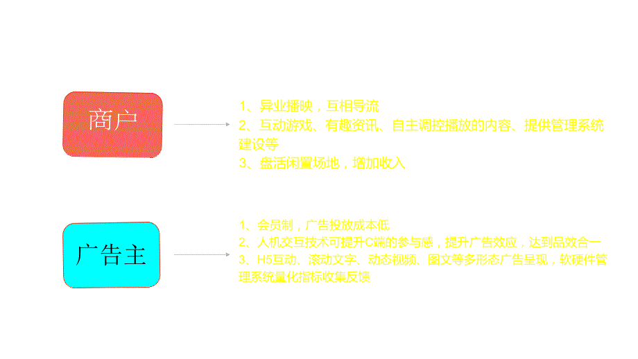 商业计划书E影传媒项目商业计划书商业计划书_第4页