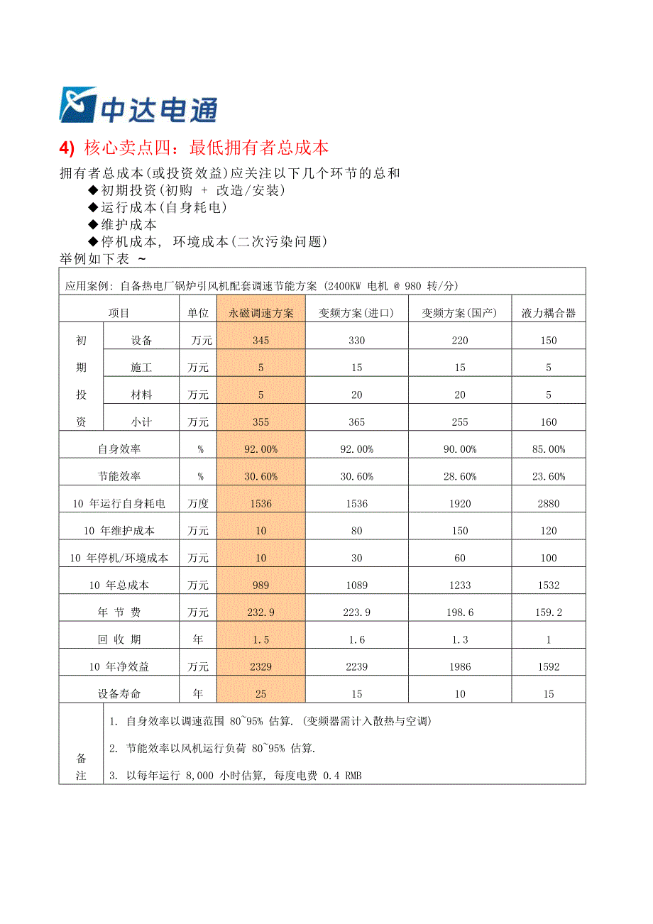 (2020年)产品管理产品规划永磁耦合产品详细介绍宁夏变频器银川变频器宁夏工业遥控器_第4页