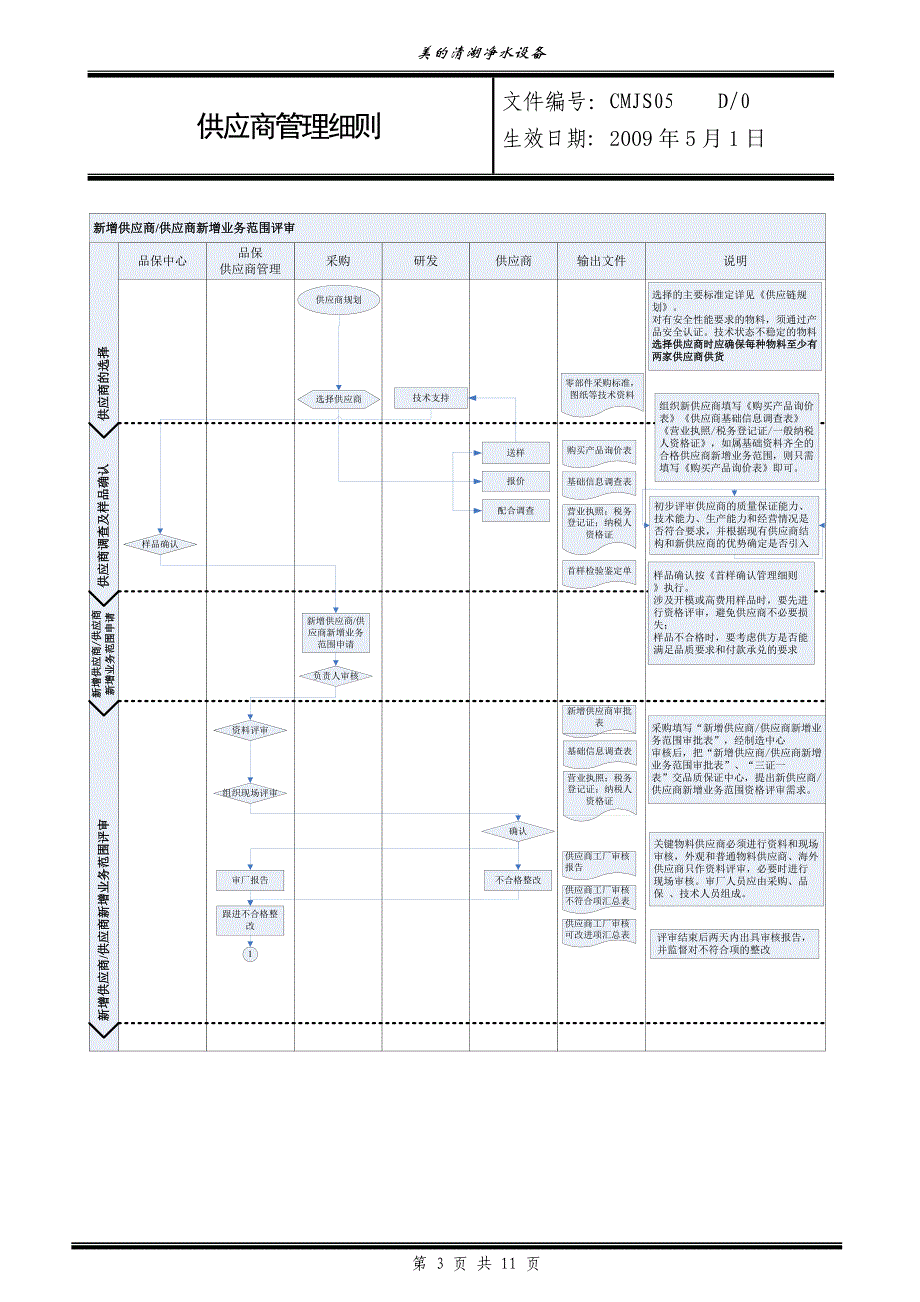 (2020年)供应商管理CMJS05供应商管理细则D版终稿2_第3页