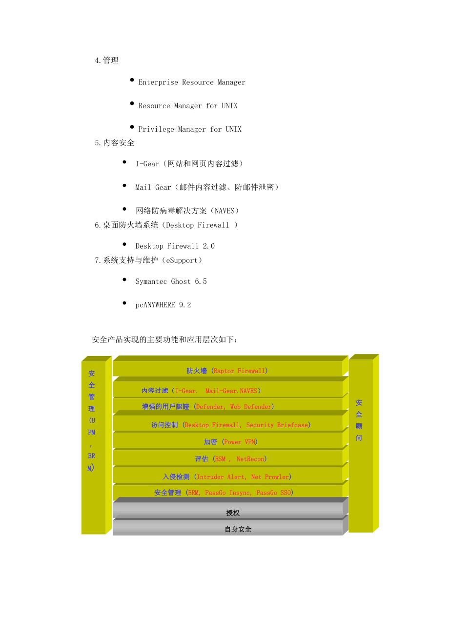 (2020年)产品管理产品规划主要安全代理产品白皮书_第4页