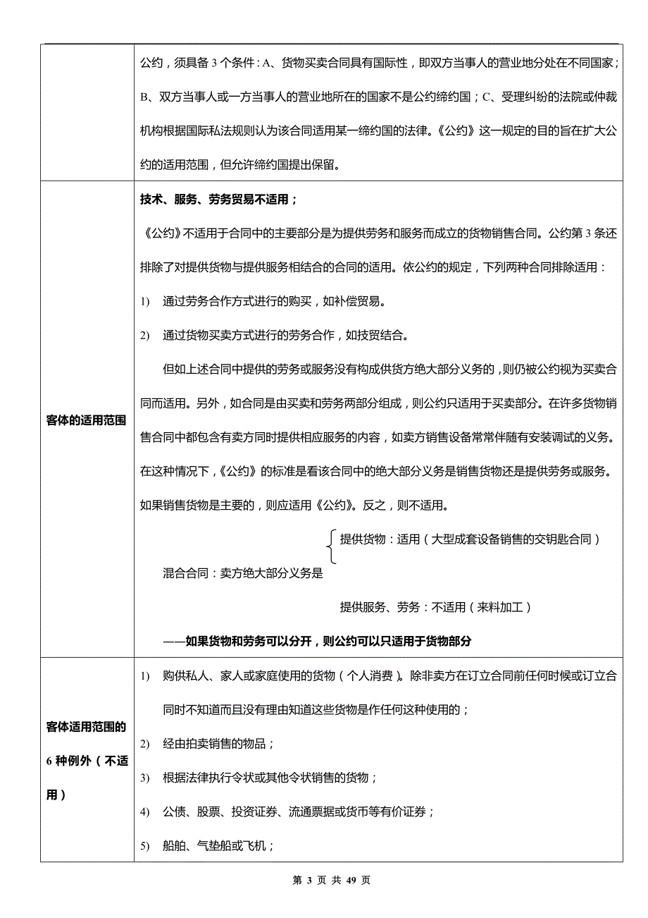 企业管理制度国际经济管理法与财务知识分析制度_第3页