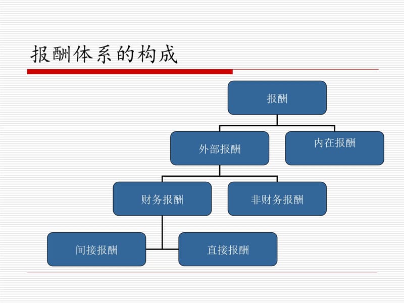 薪酬管理与员工福利讲课资料_第5页