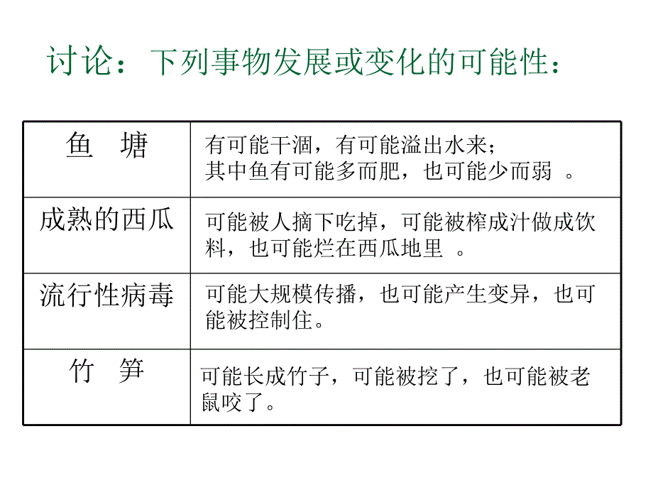 高二通用技术什么是控制课件[共37页]_第4页