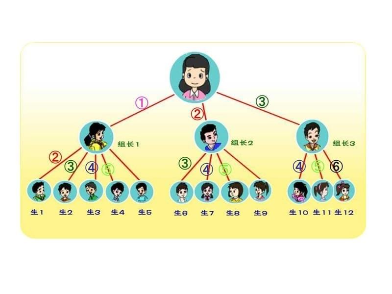 人教版五年级下册打电话课件教学文稿_第5页