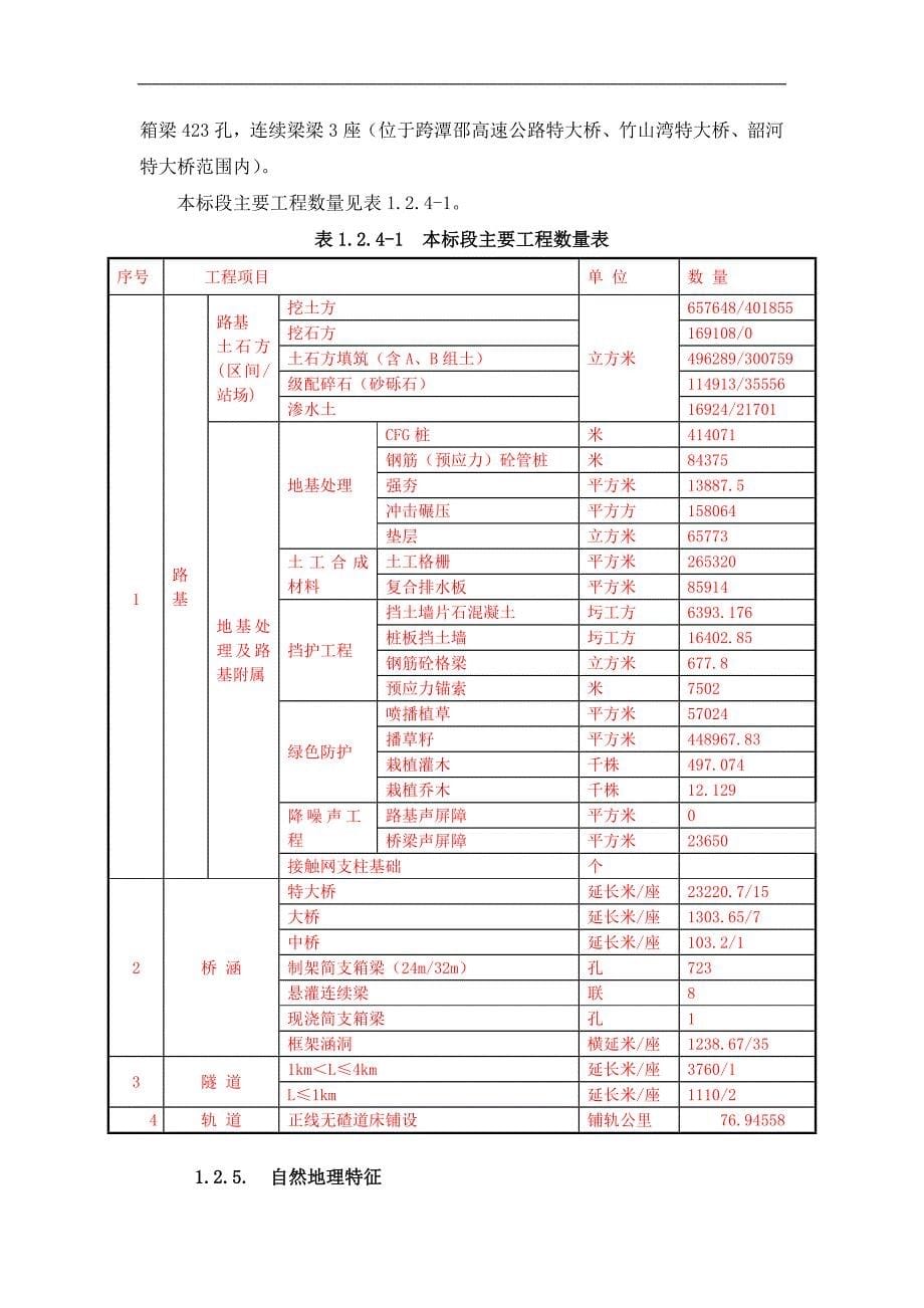 企业组织设计沪昆客专总体施工组织布置及规划_第5页