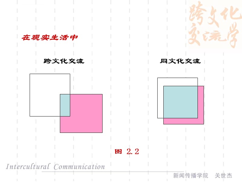 跨文化交流的模式、特点及理论课件_第5页