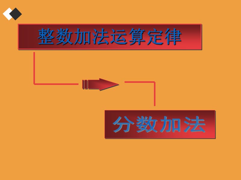 人教版五年级数学下册《分数的加法和减法》课件PPT_第1页