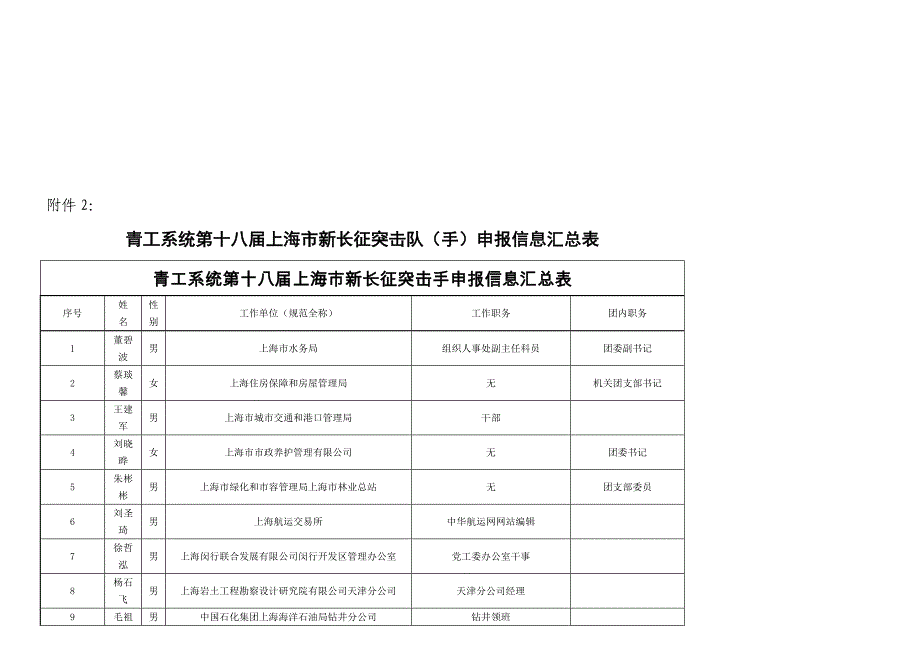 企业组织设计单位党组织盖章_第4页