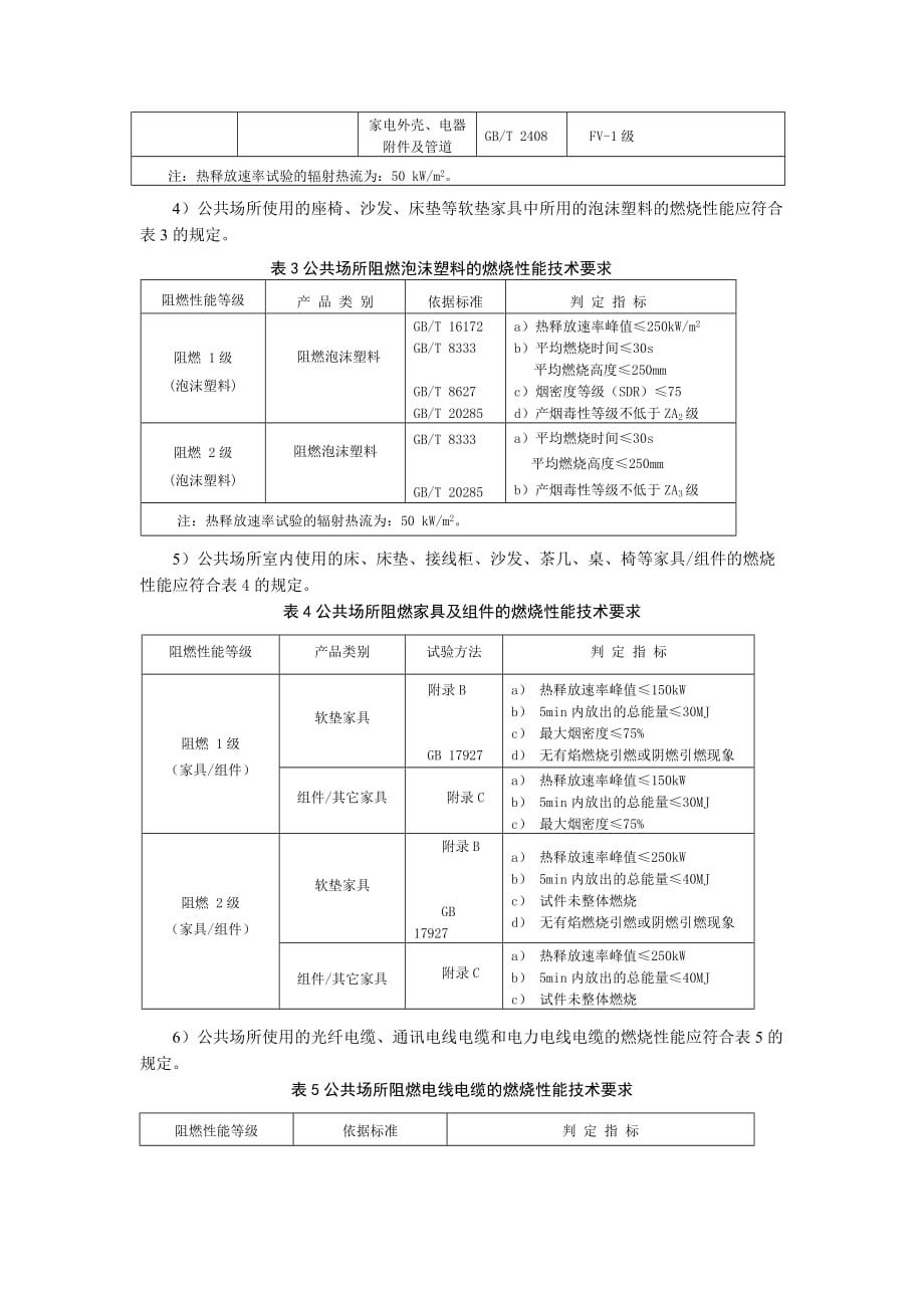 企业管理制度我国实施公共场所阻燃标识明示制度_第4页