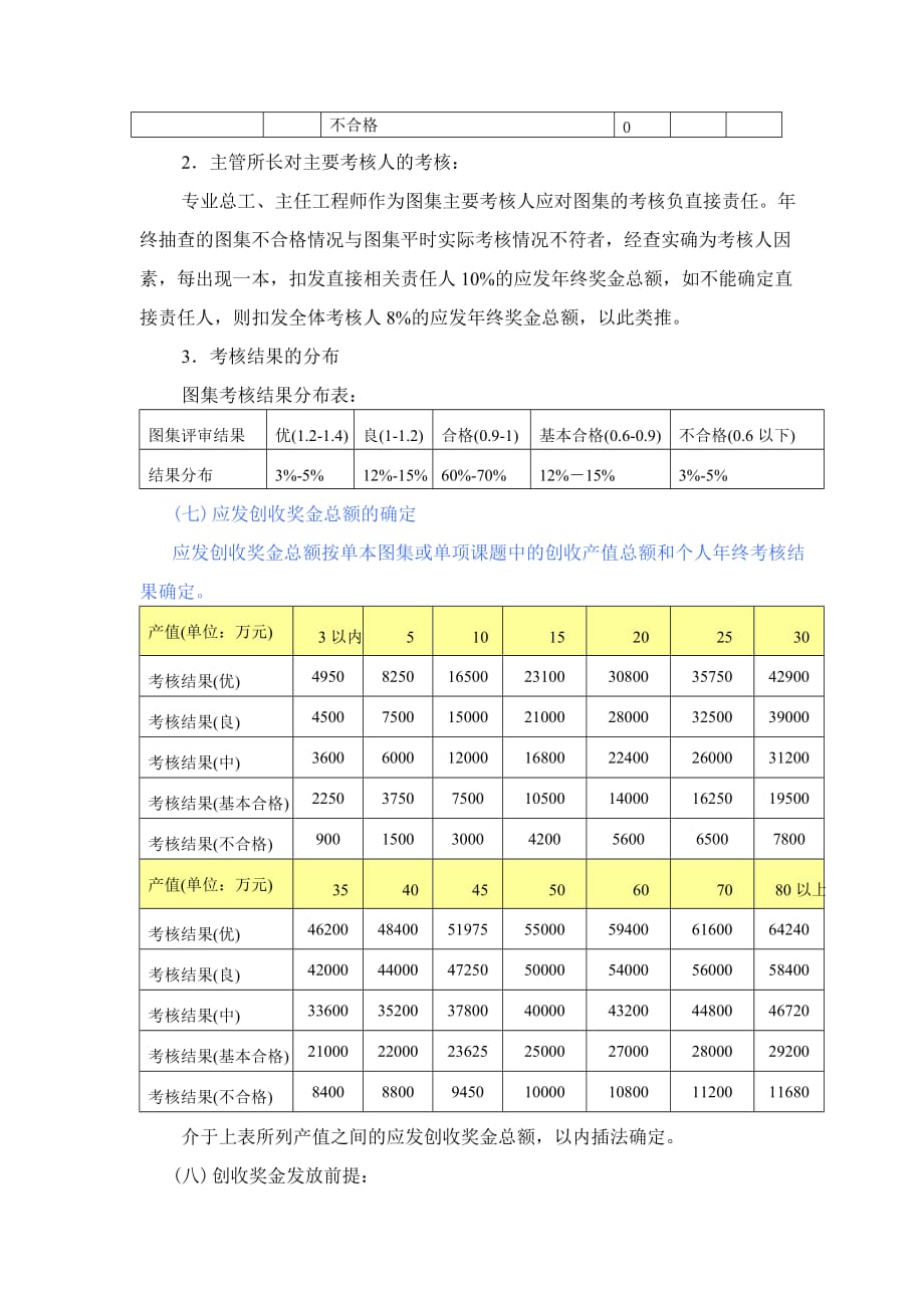 企业管理制度某公司奖金的发放管理办法_第3页