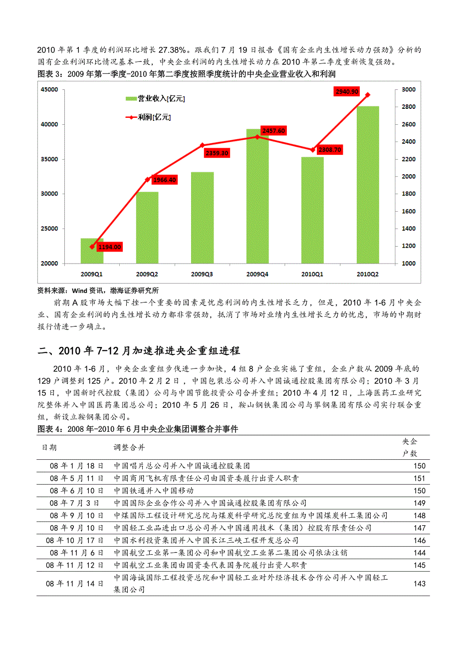 (并购重组)央企生产经营持续稳定增长加速推进央企重组进程全_第4页