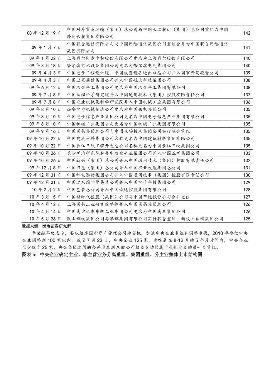 (并购重组)央企生产经营持续稳定增长加速推进央企重组进程全_第5页