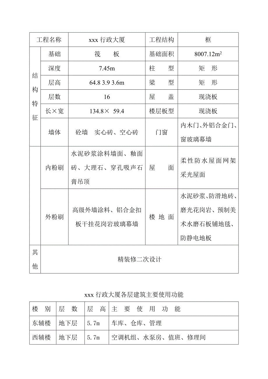 企业组织设计0324行政大厦施工组织设计_第4页