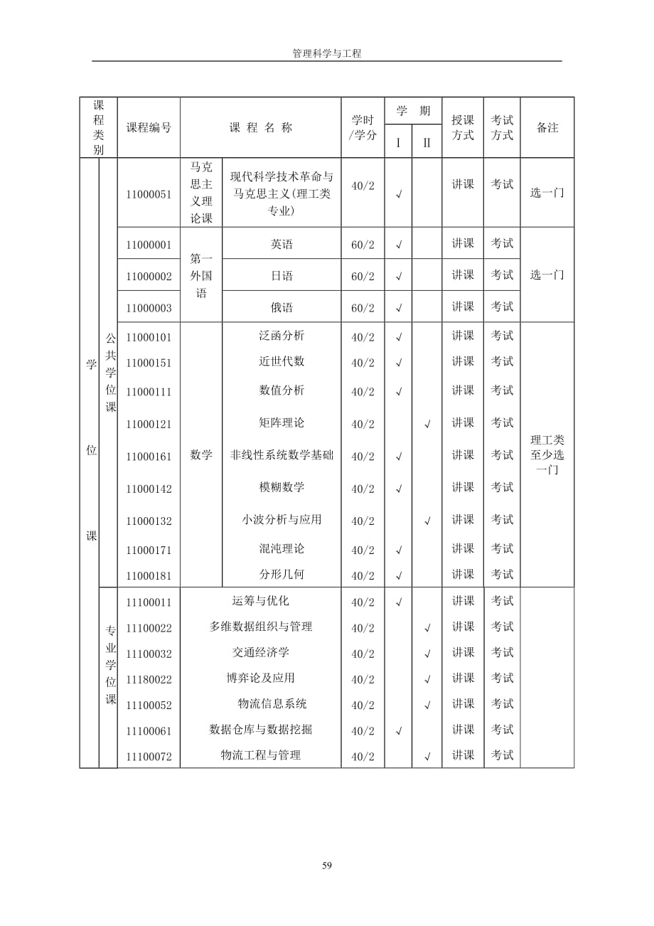 企业管理运营管理科学与工程专业博士研究生培养方案_第2页