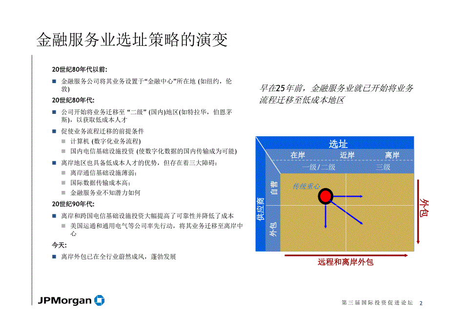 金融服务行业BPO课件_第3页