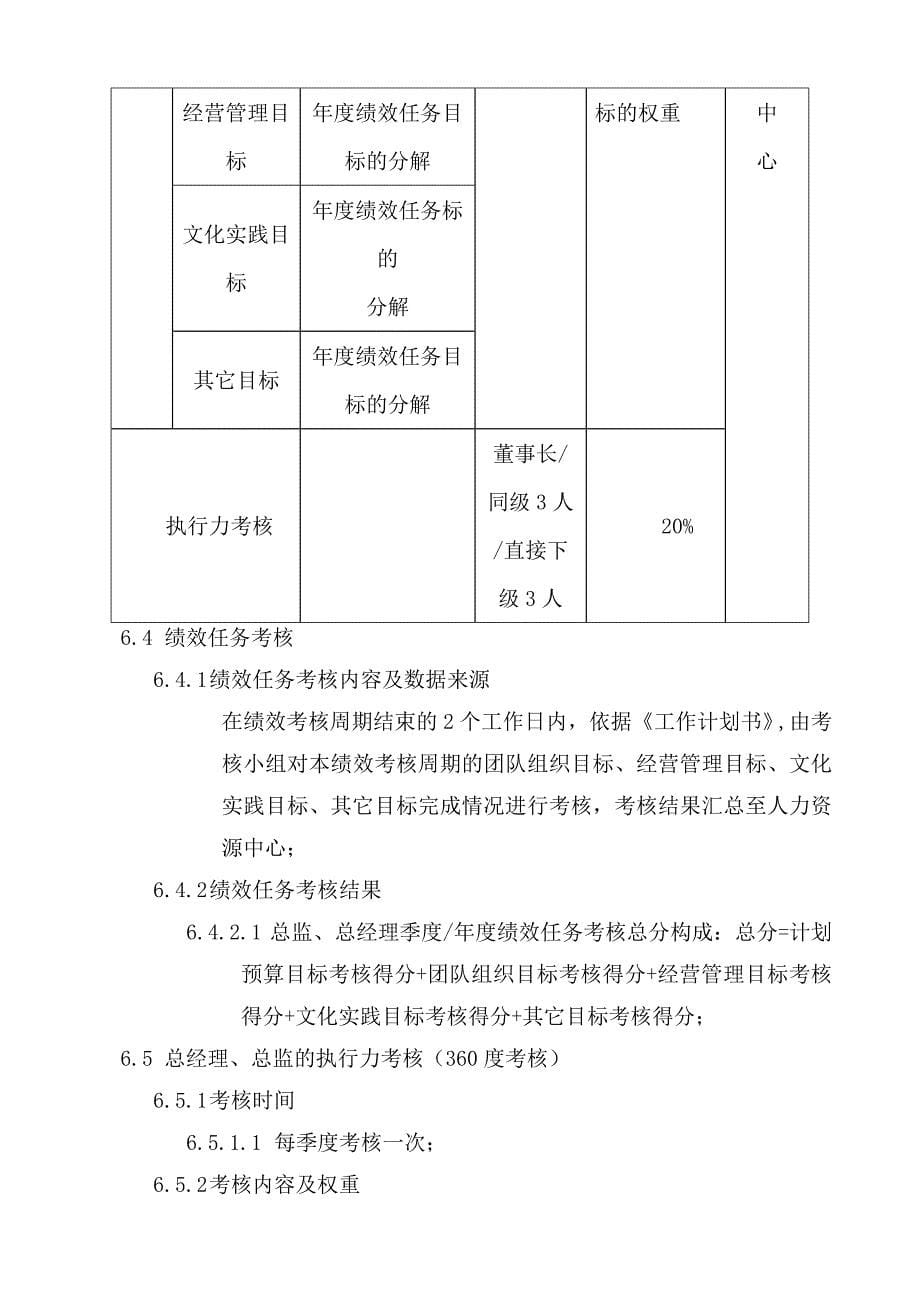 企业管理制度房地产行业—天鹏房地产集团绩效考核管理制度DOC43页_第5页