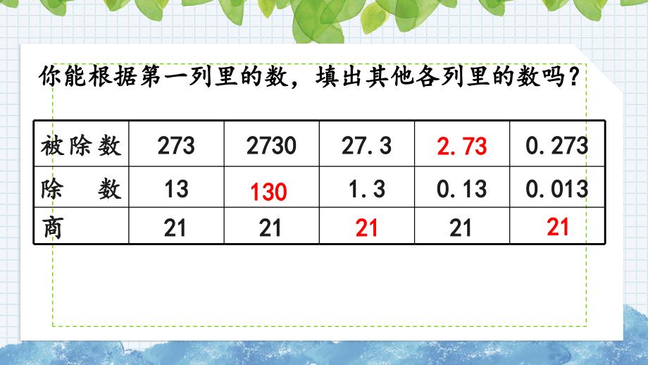 新人教版数学五年级上册《3.6 被除数的小数位数比除数少的除法》课件_第3页