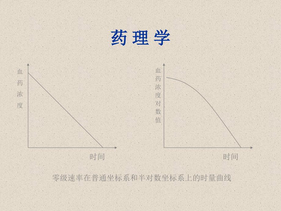 药理学讲课资料_第3页