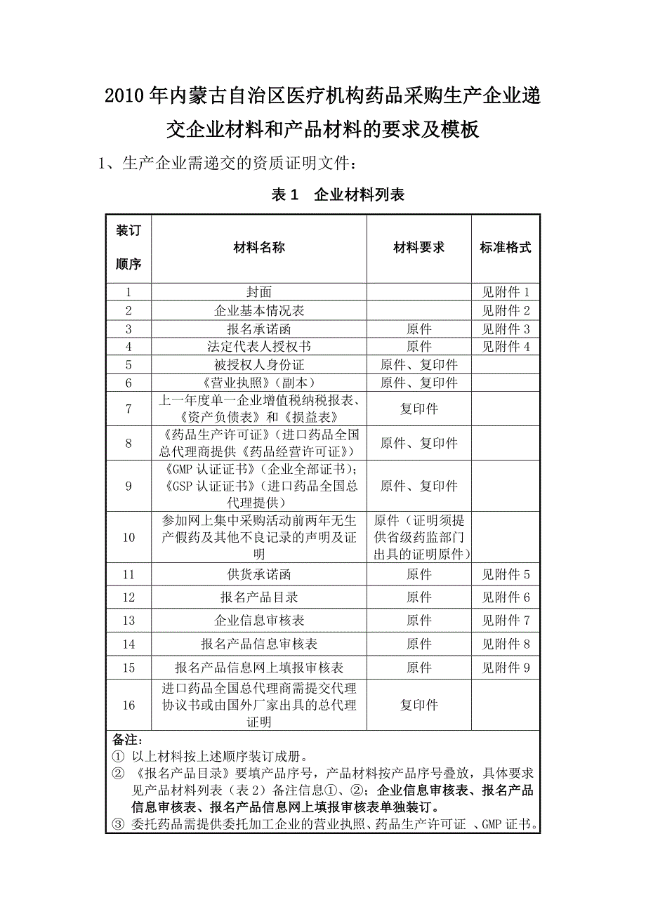 (2020年)产品管理产品规划生产商递交企业材料和产品材料的要求及模板_第1页