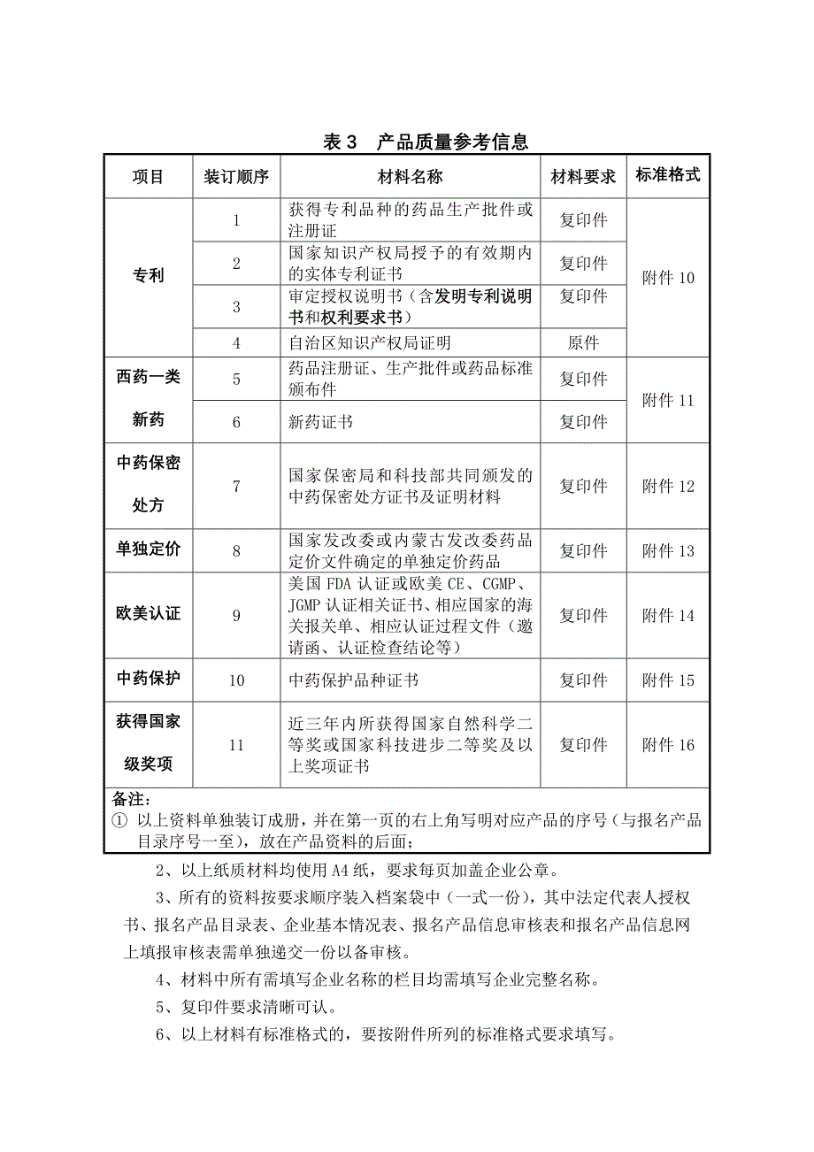 (2020年)产品管理产品规划生产商递交企业材料和产品材料的要求及模板_第3页