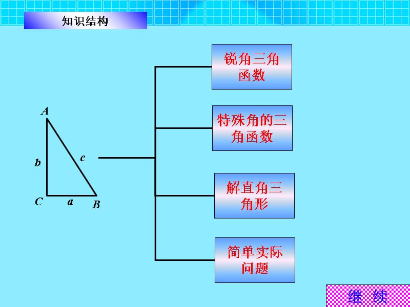 锐角三角函数资料讲解_第2页