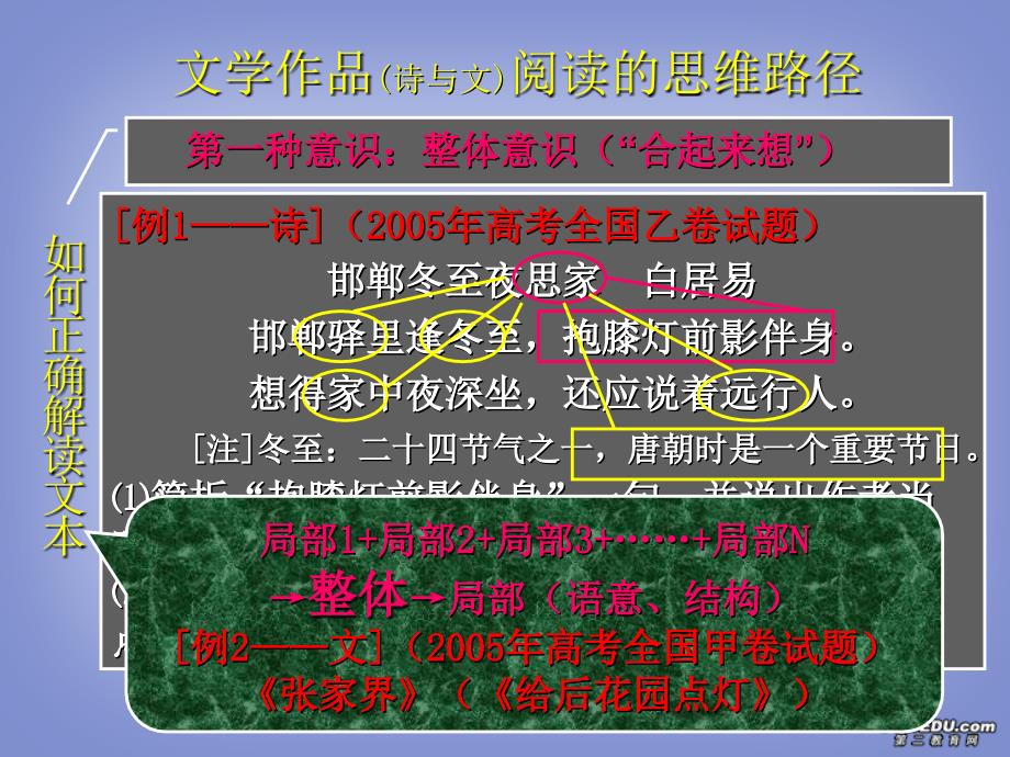 高考语文文学作品阅读的思维路径课件.ppt_第3页