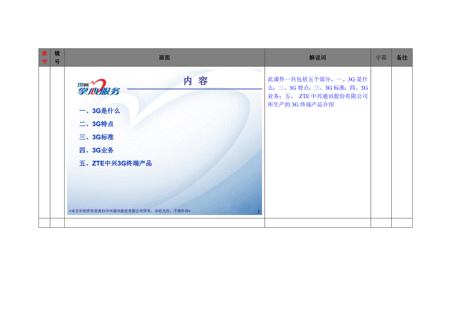 (2020年)产品管理产品规划3G基础知识及产品介绍_第3页