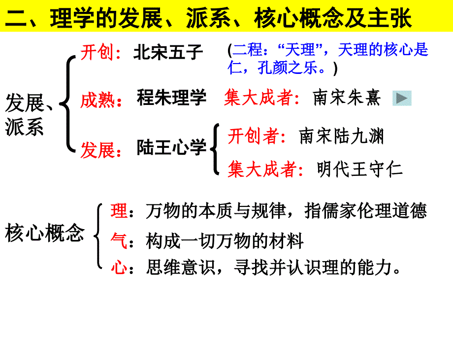 中国古代儒学的新发展宋明理学课件教学文案_第4页