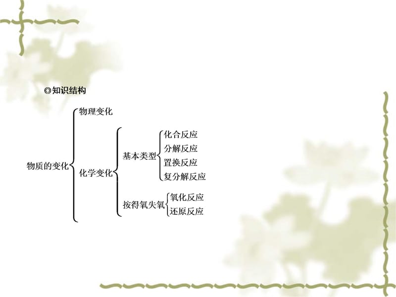 专题0物质的变化和化学反应类型培训讲学_第5页