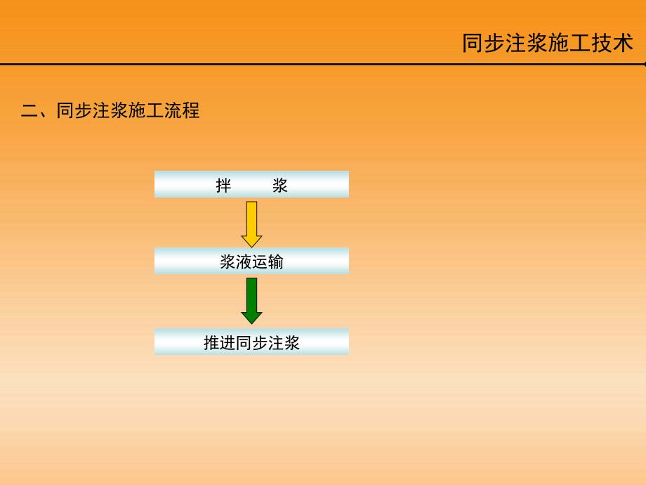 同步注浆非常好的课件教学教材_第2页