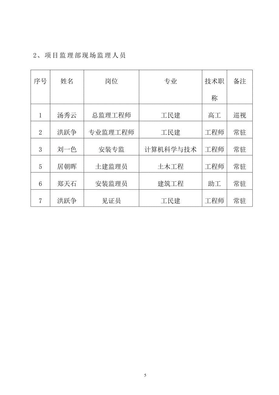 (2020年)工厂管理运营管理东亚厂房监理规划_第5页