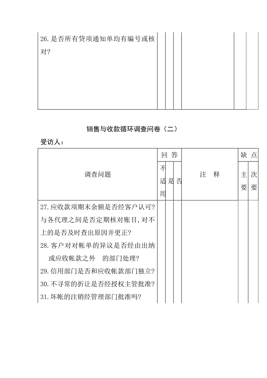 (2020年)管理诊断调查问卷企业内部控制——销售与收款循环问卷_第3页