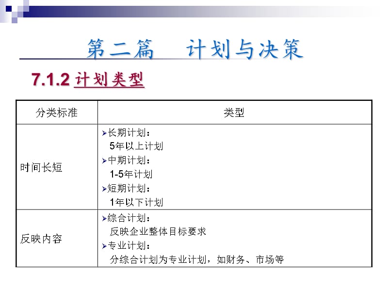 管理学原理 第7章 计划课件_第3页