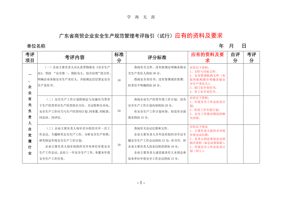 （2020年整理）商贸企业安全生产规范管理应有的资料及要求.doc_第1页