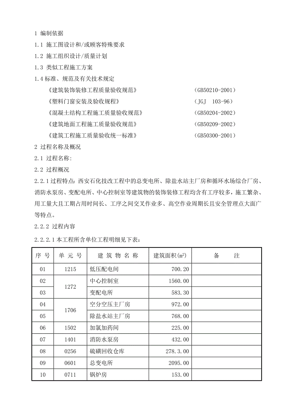 企业组织设计装饰装修施工组织设计方案范本_第1页