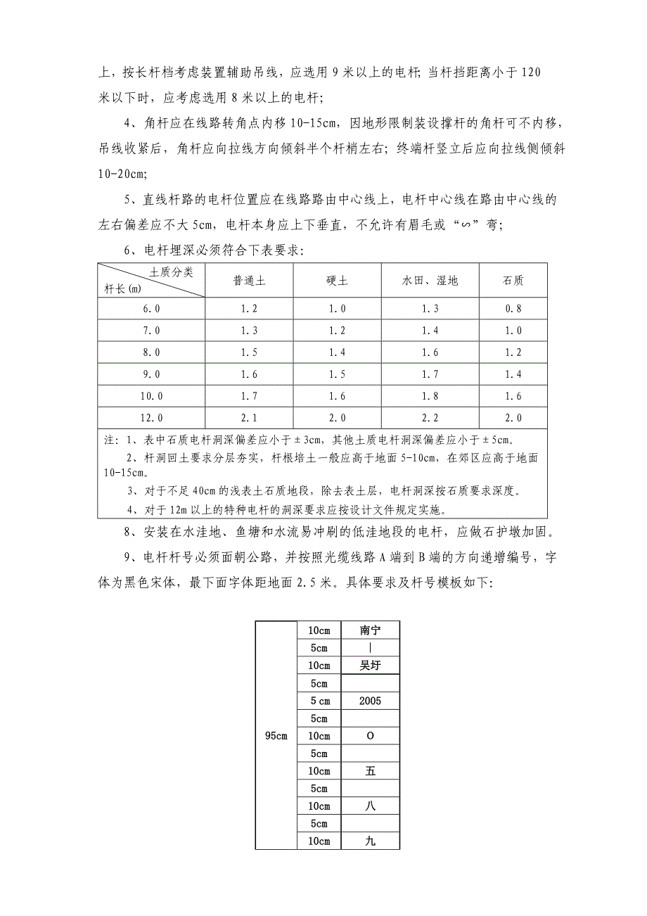 企业管理制度广西联通本地传输网工程施工规范_第2页