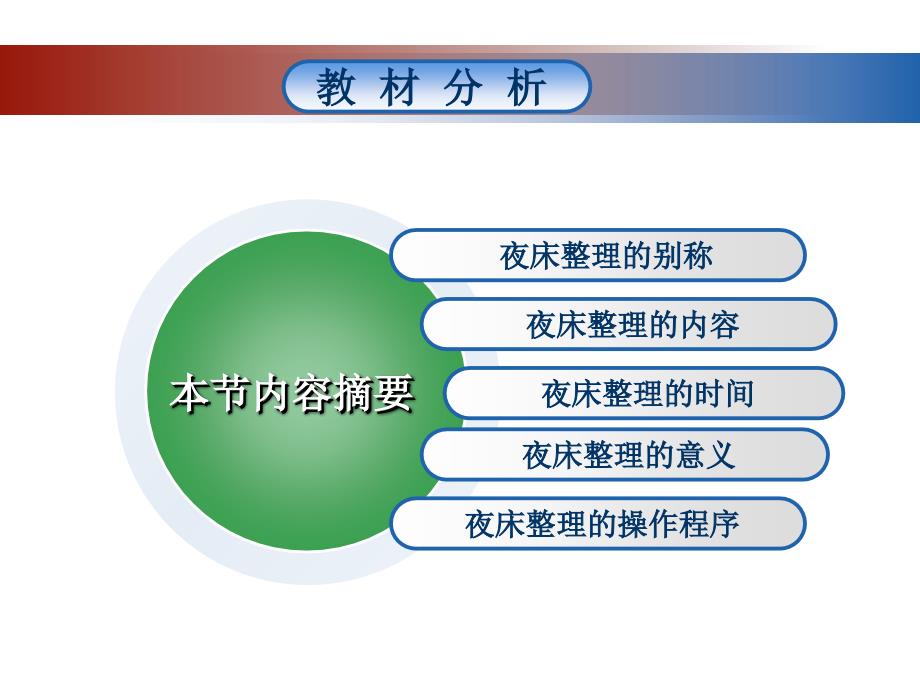 夜床整理教学讲义_第4页