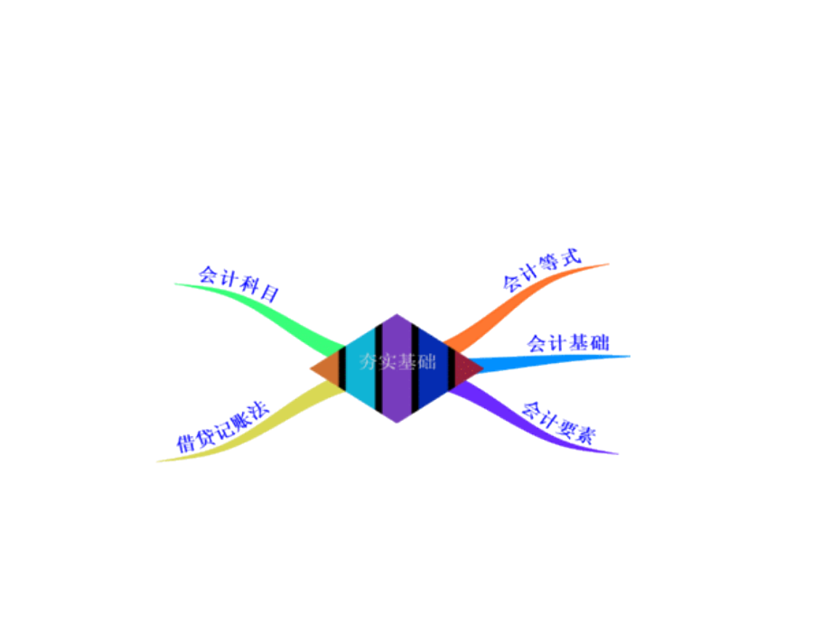 财务会计(一)-夯实基础课件_第2页