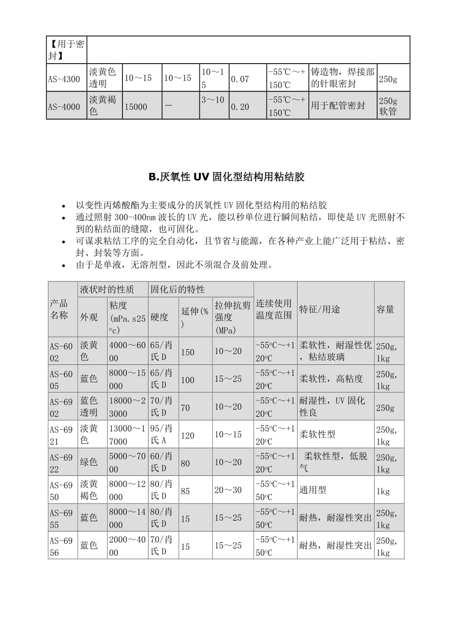 (2020年)产品管理产品规划Asec产品宣传模板介绍_第4页