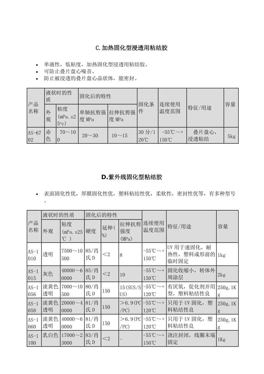 (2020年)产品管理产品规划Asec产品宣传模板介绍_第5页