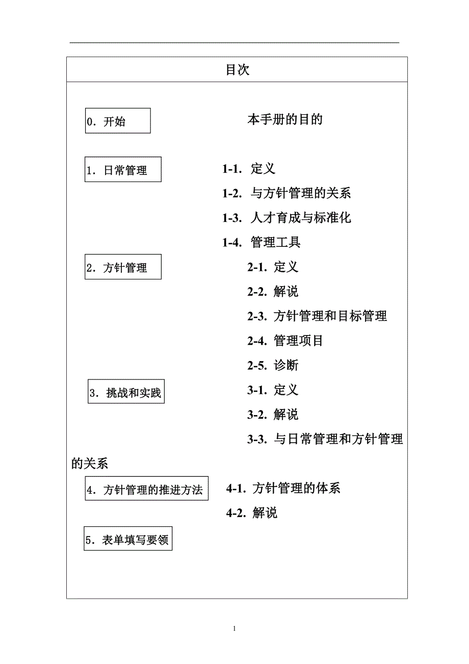 企业管理运营日产方针管理与日常管理_第1页