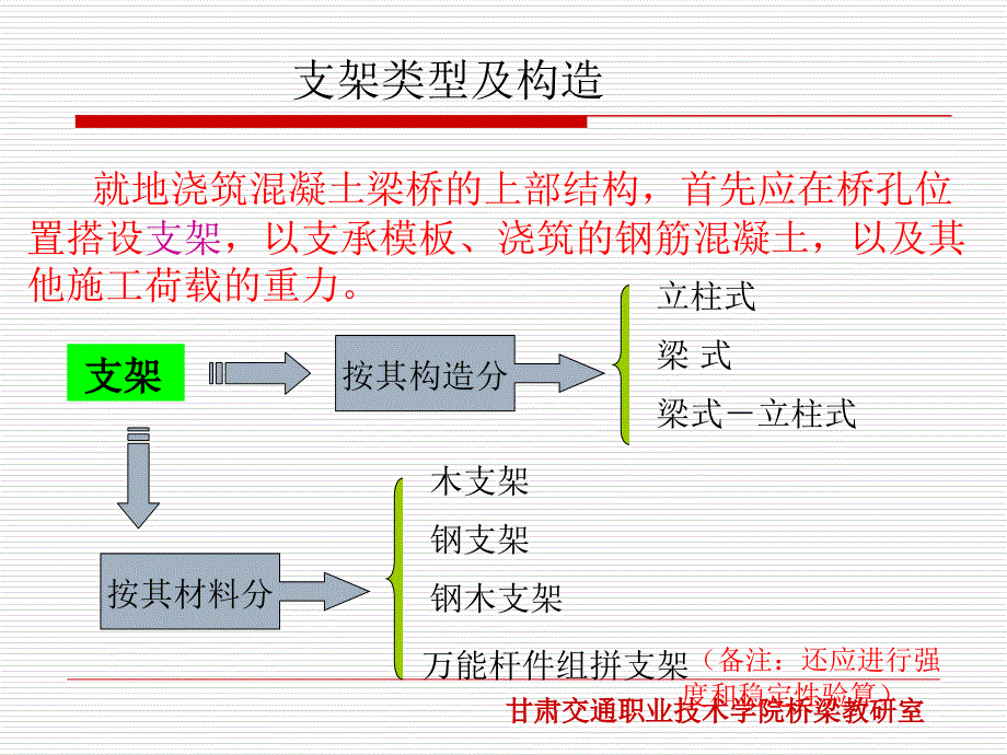 任务五 支架与模板工程教学内容_第3页