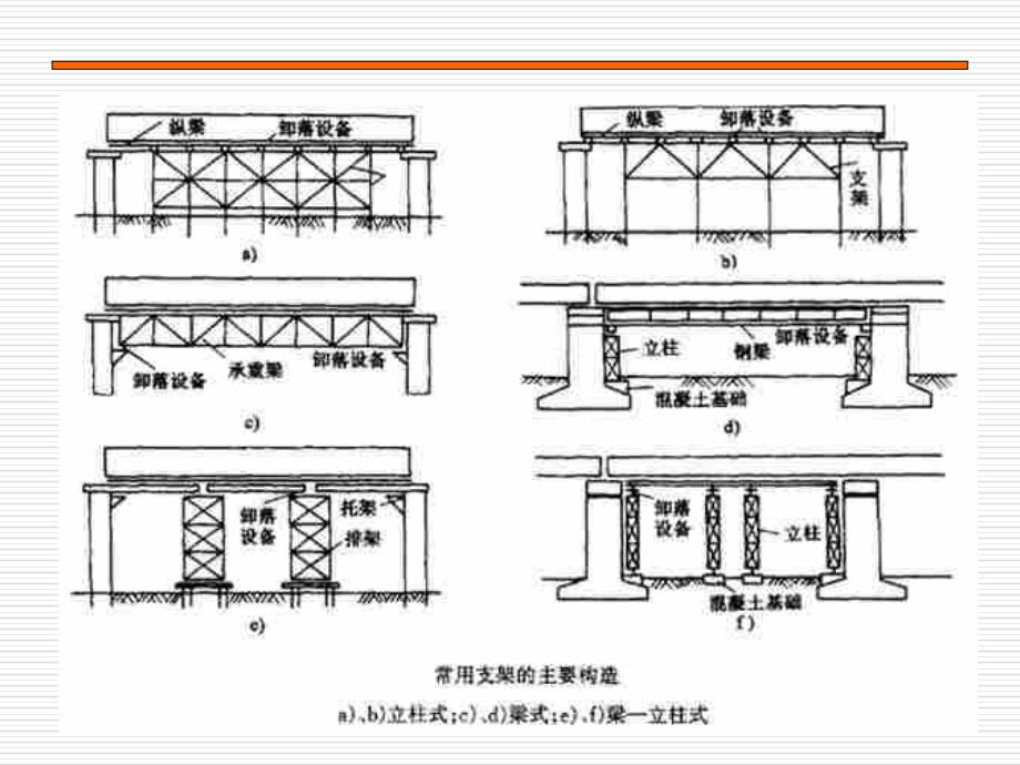 任务五 支架与模板工程教学内容_第4页