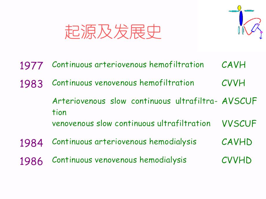 连续血液净化课件_第4页