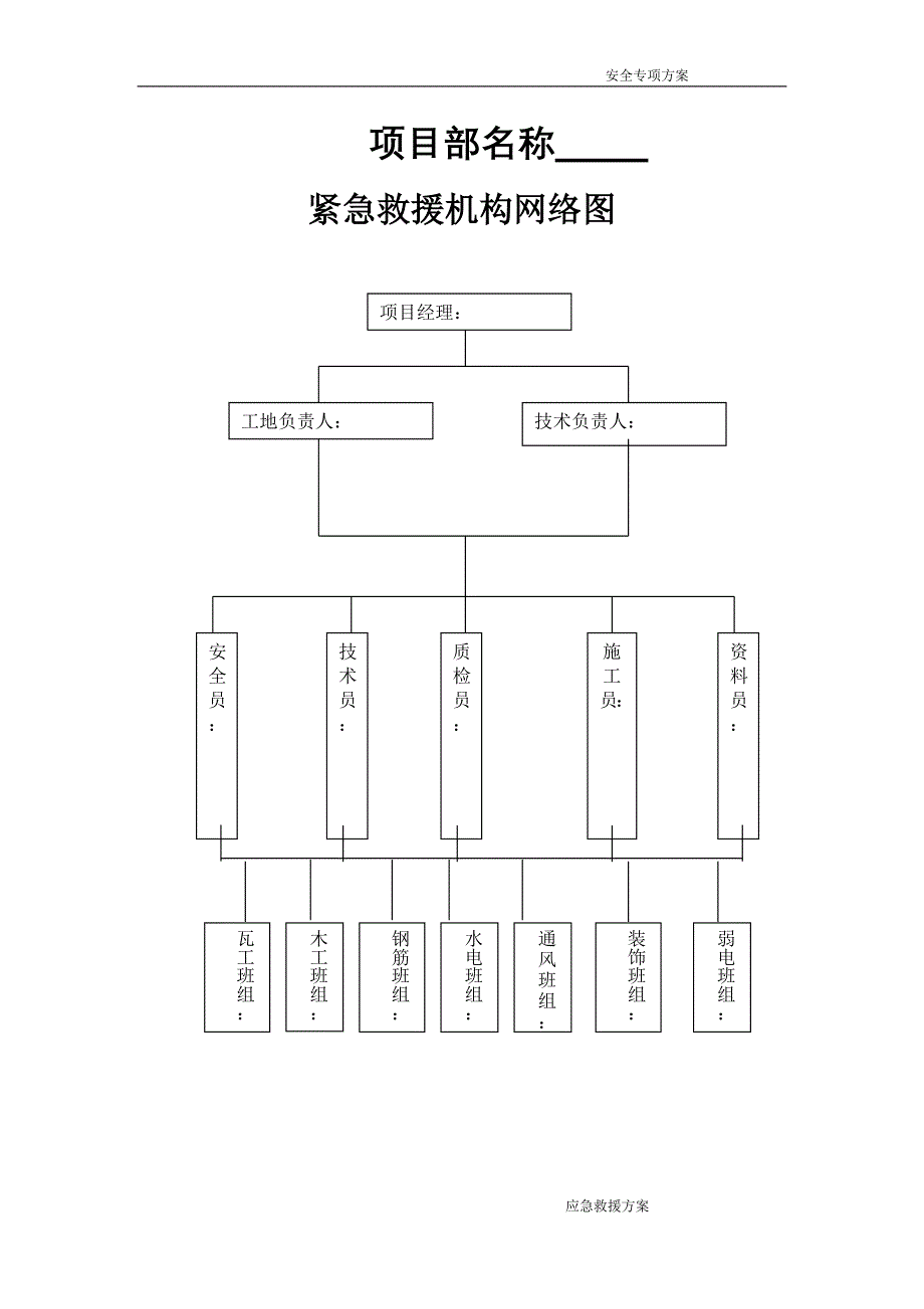 企业应急预案建筑单位应急处理预案_第2页