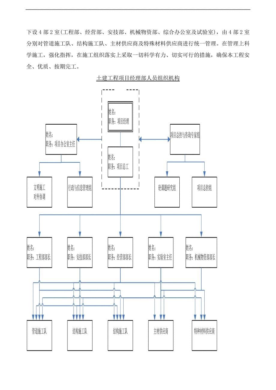 企业组织设计某市污水处理厂施工组织设计_第5页