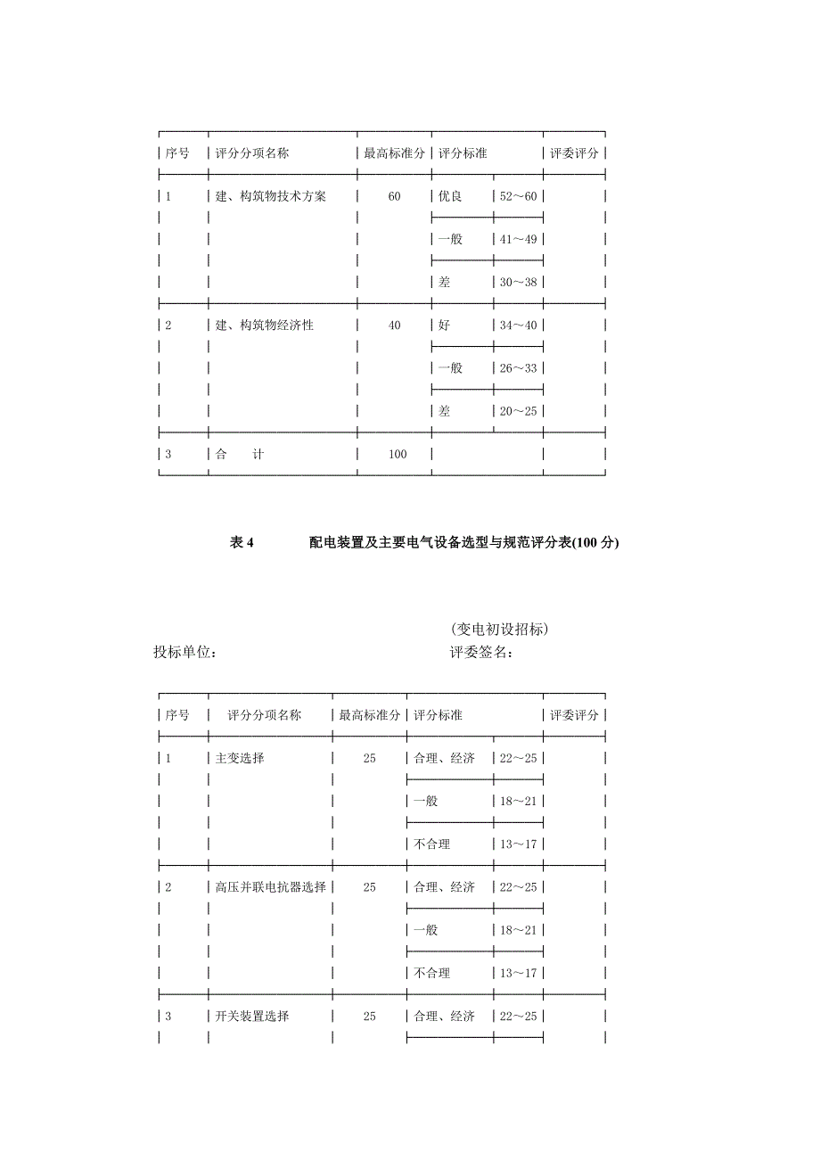 (2020年)标书投标变电工程设计阶段设计招标文件范本_第3页