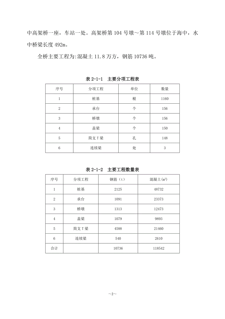 企业组织设计某轻轨施工组织设计_第2页